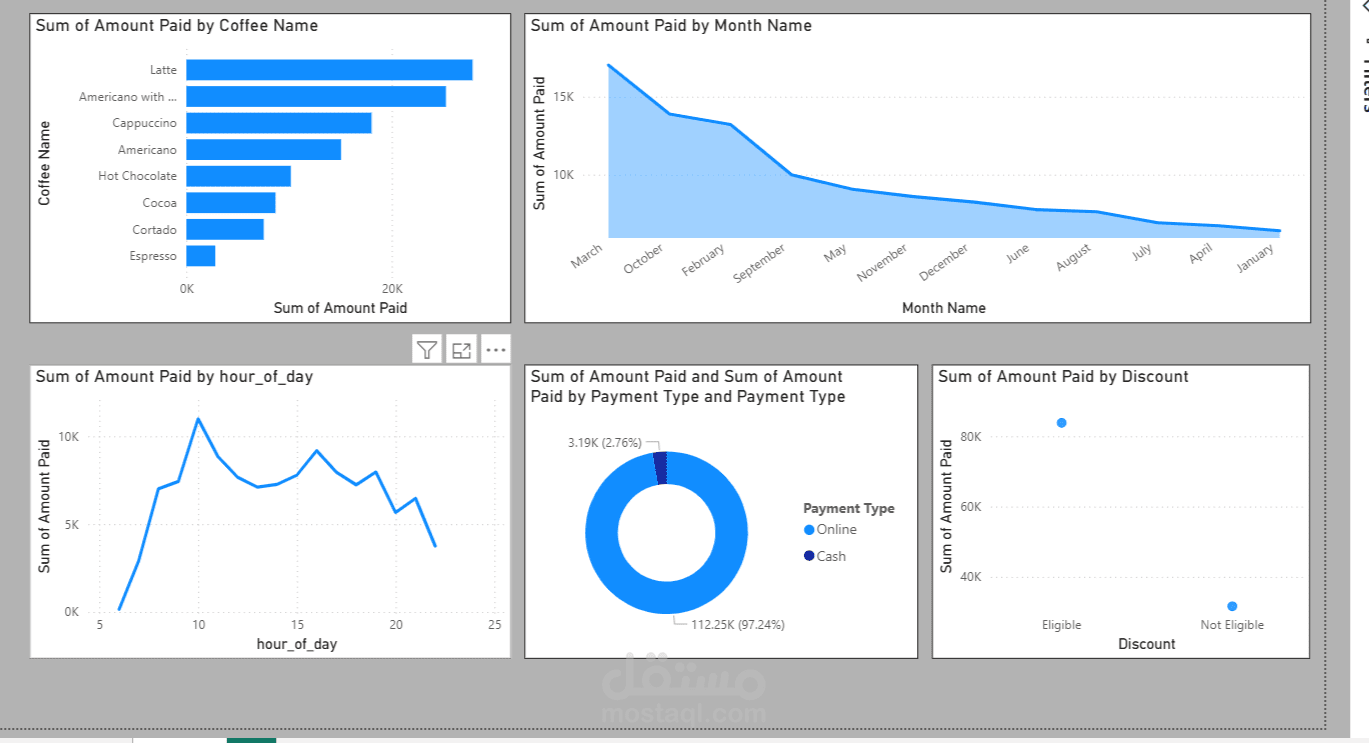 Power BI Dashboard