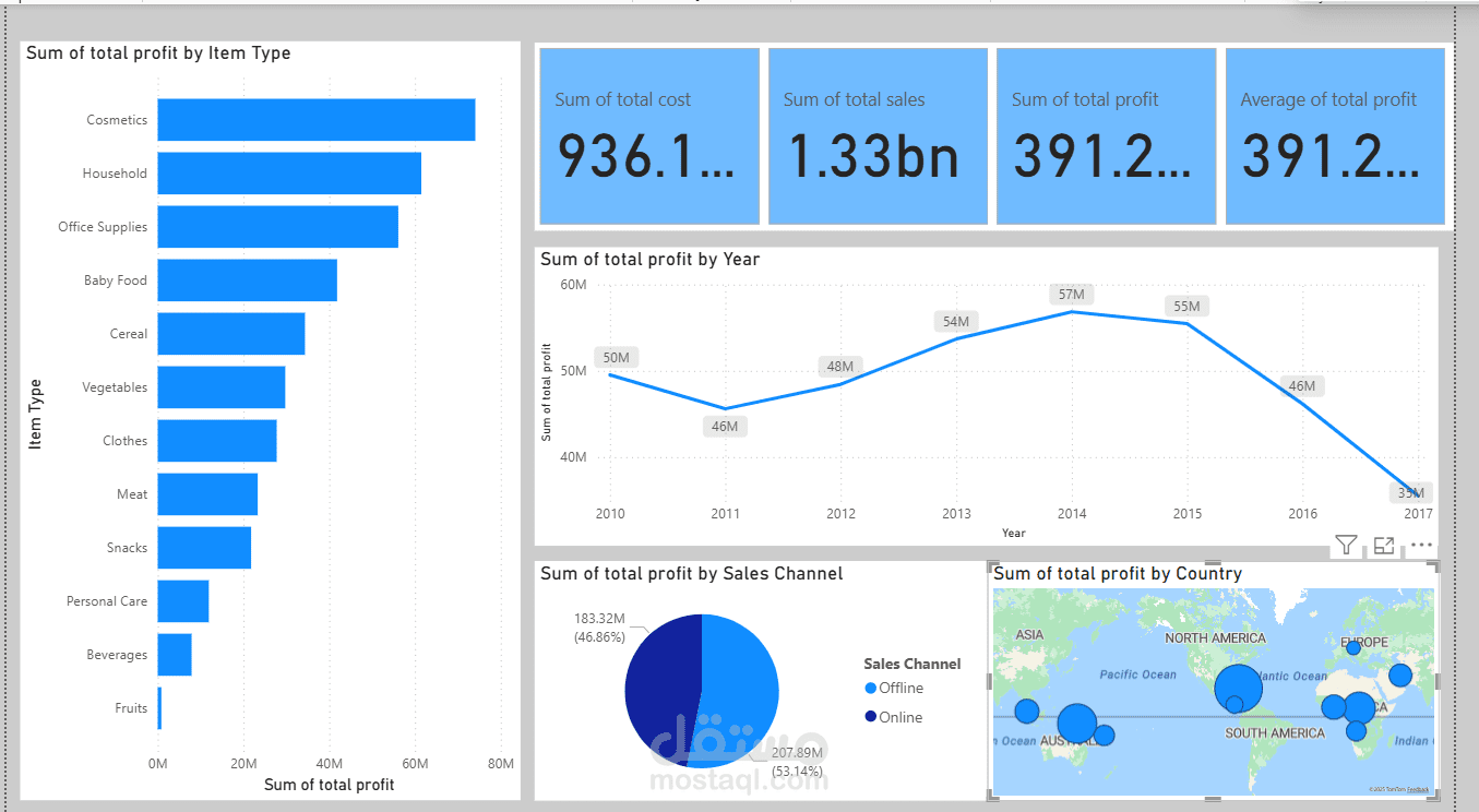 power BI Dashboard