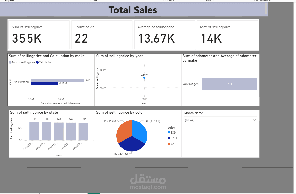 power BI Dashboard