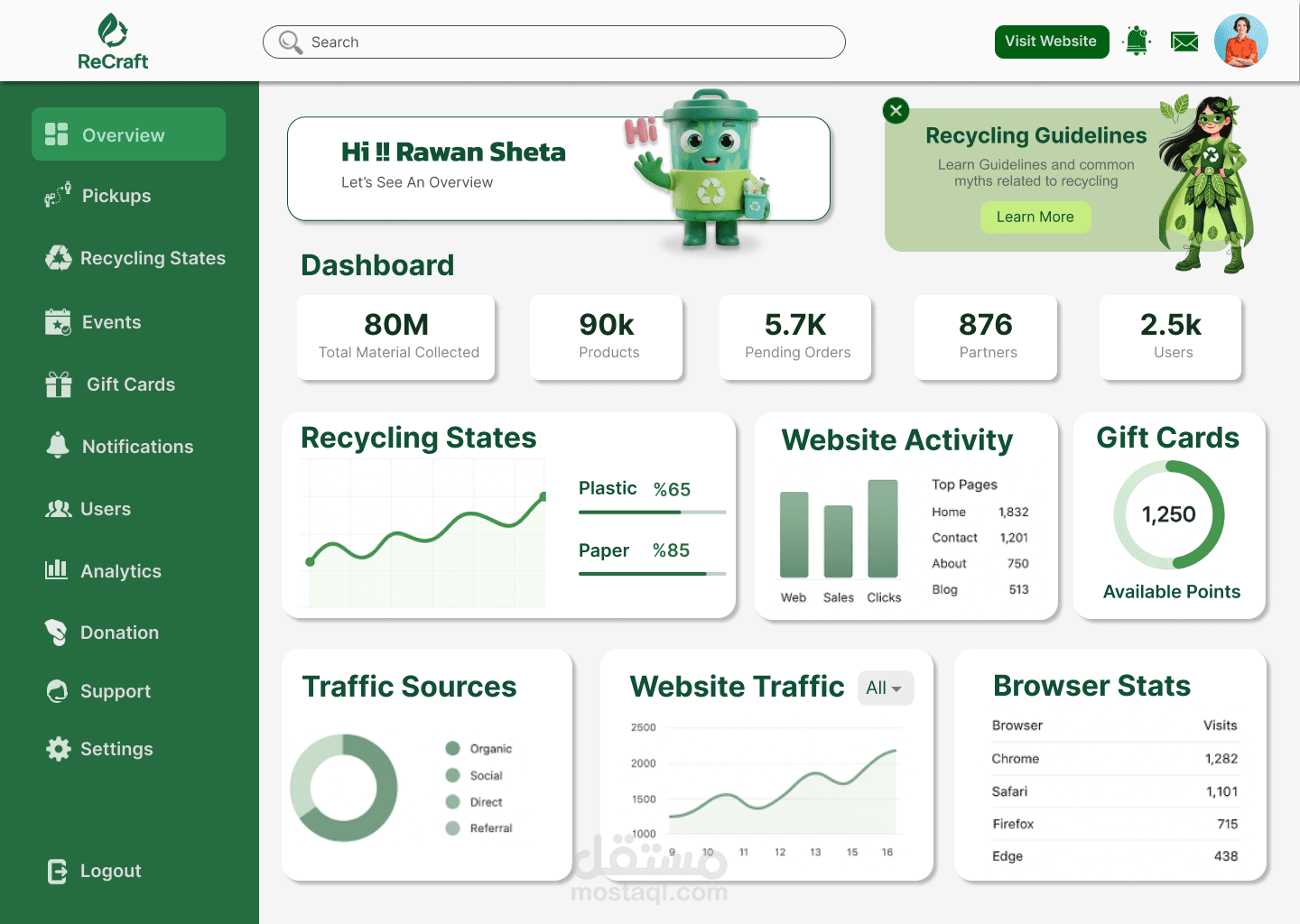 تصميم واجهة Dashboard لموقع إعادة التدوير – ReCraft