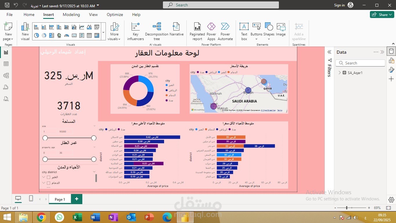تحليل البيانات العقارية وتمثيلها