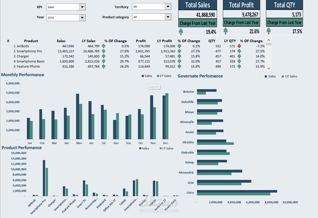 Excel KPI Dashboard