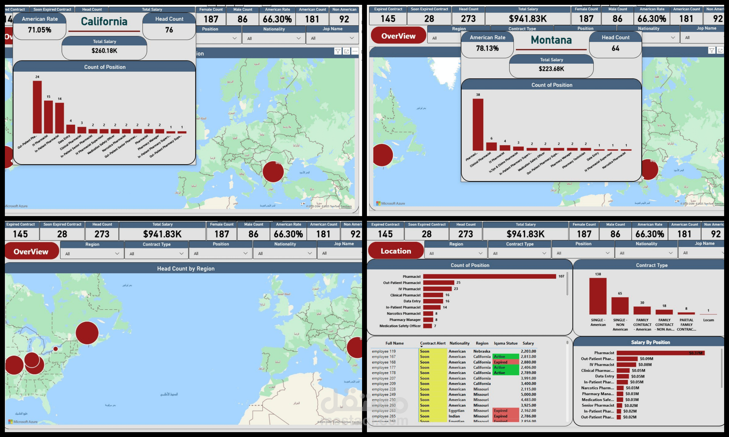 HR Compliance Dashboard
