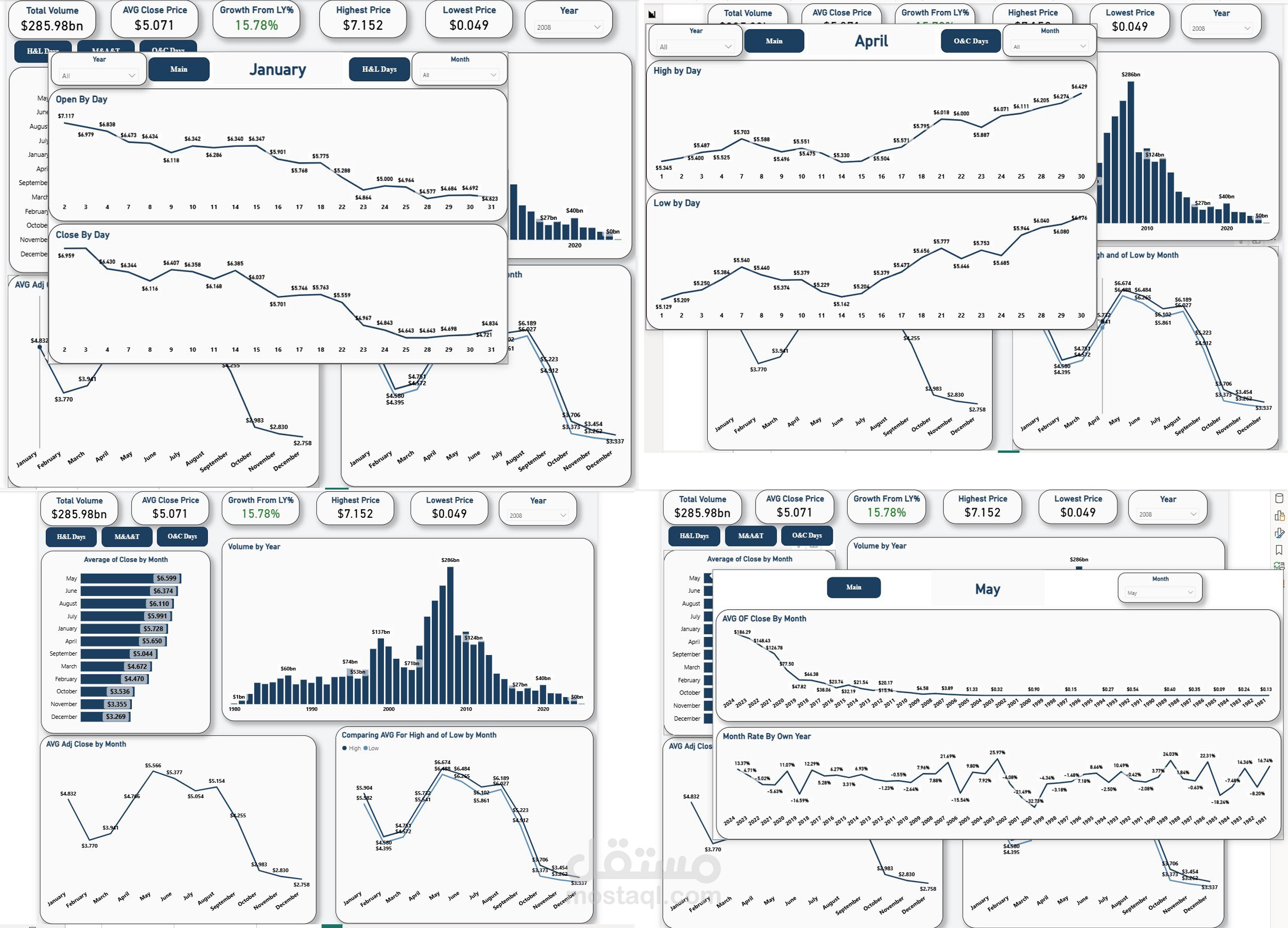 تحليل أسواق المال: 45 عاماً من بيانات Apple في شاشة واحدة (1980-2025)