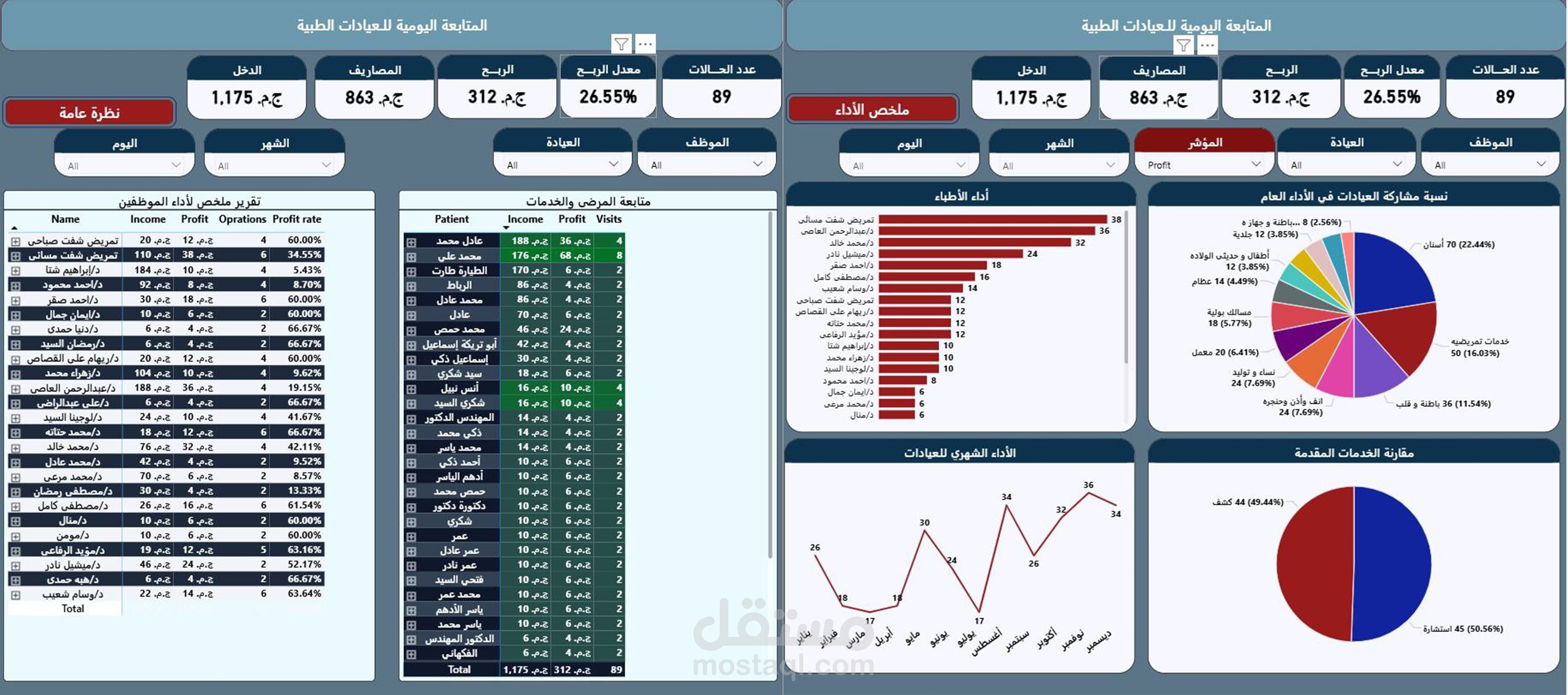 نظام إدارة العيادات وتحليل الأداء الطبي (من الإكسل إلى Power BI)