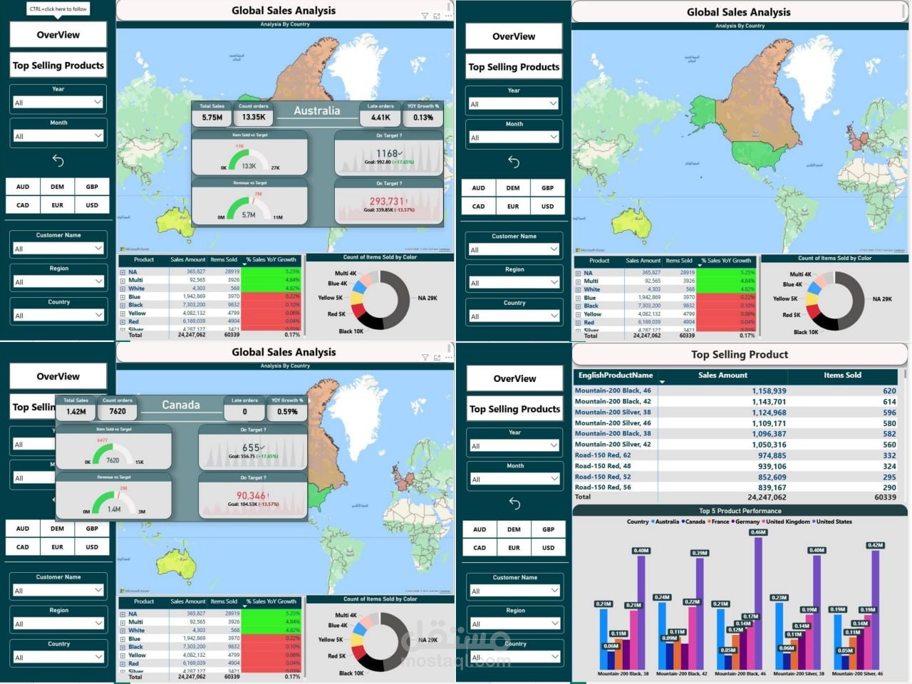 لوحة تحليل المبيعات العالمية بتجربة مستخدم تفاعلية