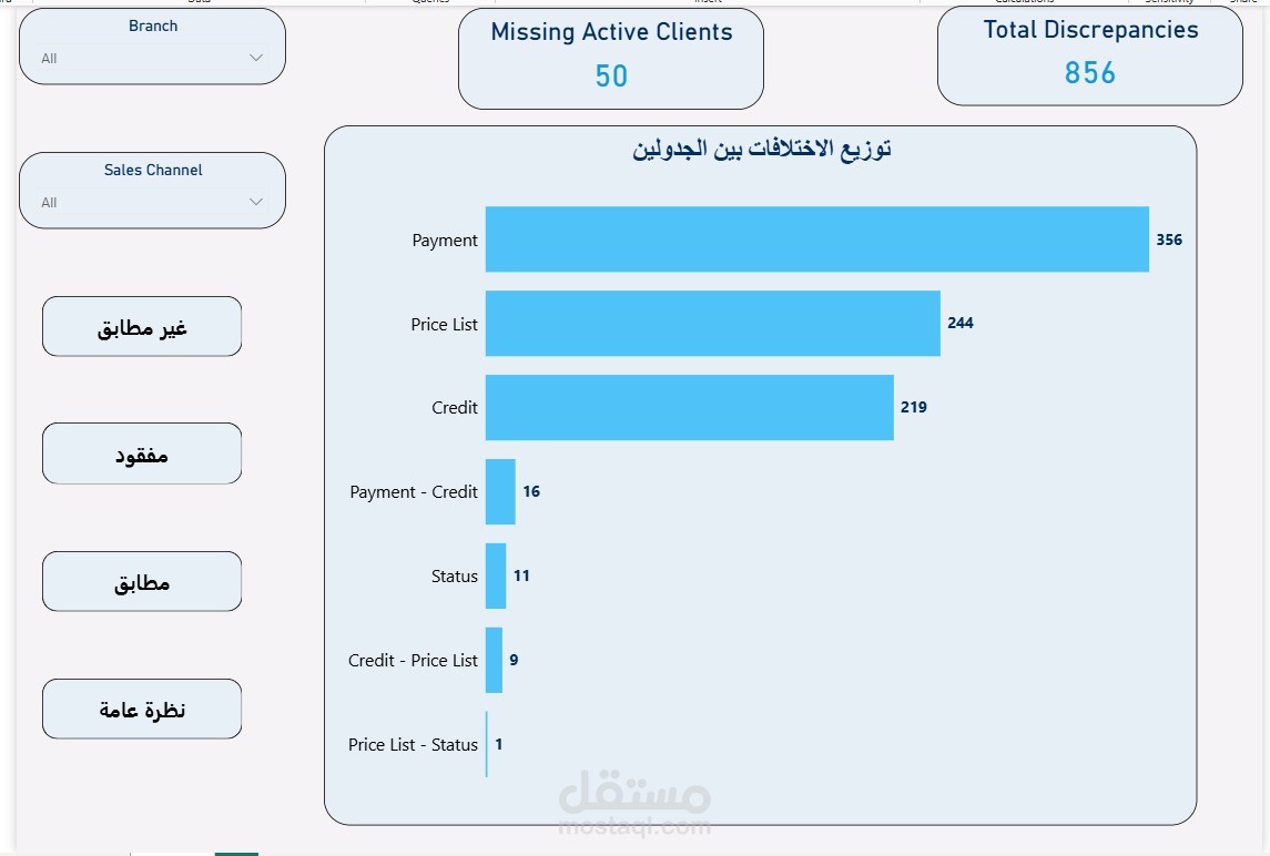 نظام آلي لمراجعة وتدقيق البيانات باستخدام Power BI