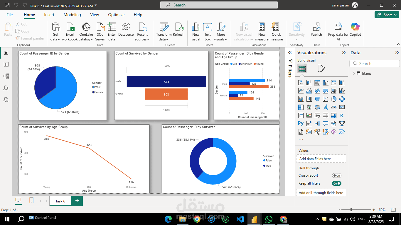 Dashboard لتحليل بيانات ركاب التيتانيك باستخدام Power BI