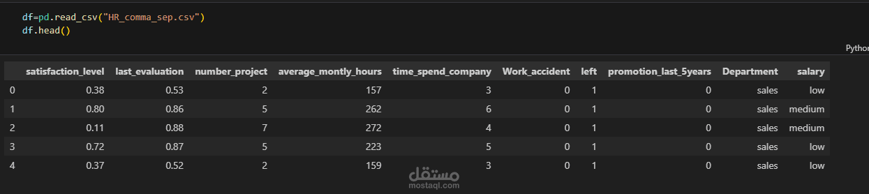 Employee Attrition Prediction with Logistic Regression
