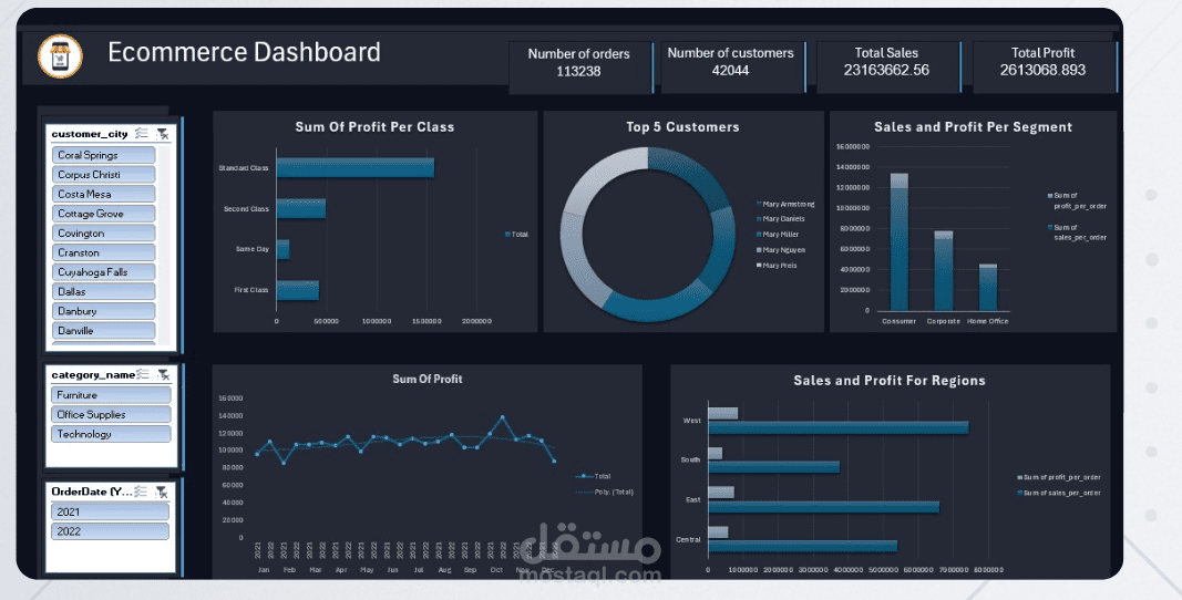 Ecommerce Dataset Analysis