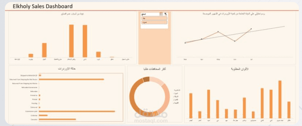 Shoes Online Business Analysis