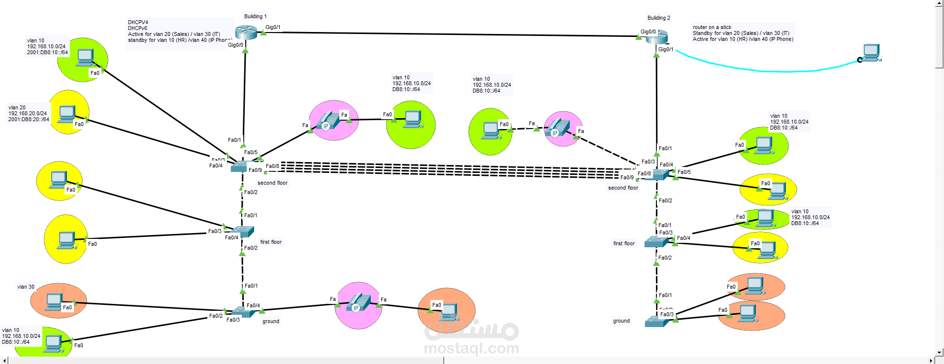 تصميم وبناء بنية تحتية لشبكة مؤسسية ذكية (Enterprise Network Solution) مؤمنة وغير قابلة للانقطاع