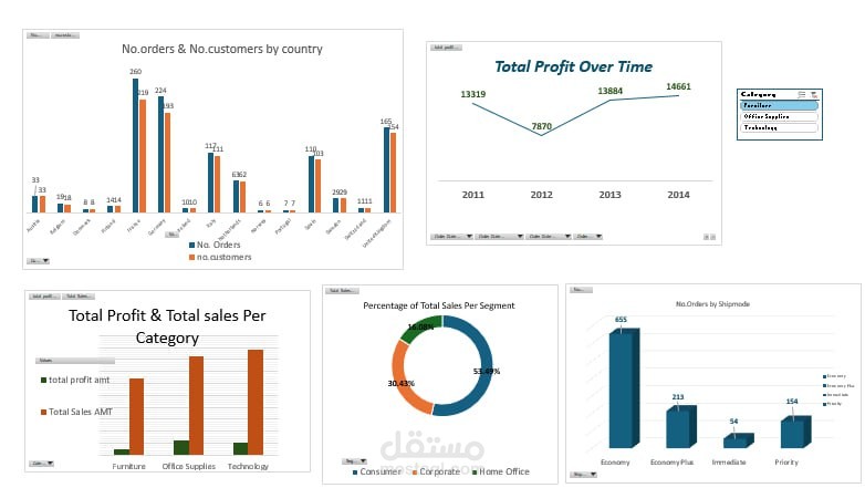 تحليل بيانات المبيعات باستخدام Excel وPowerBI