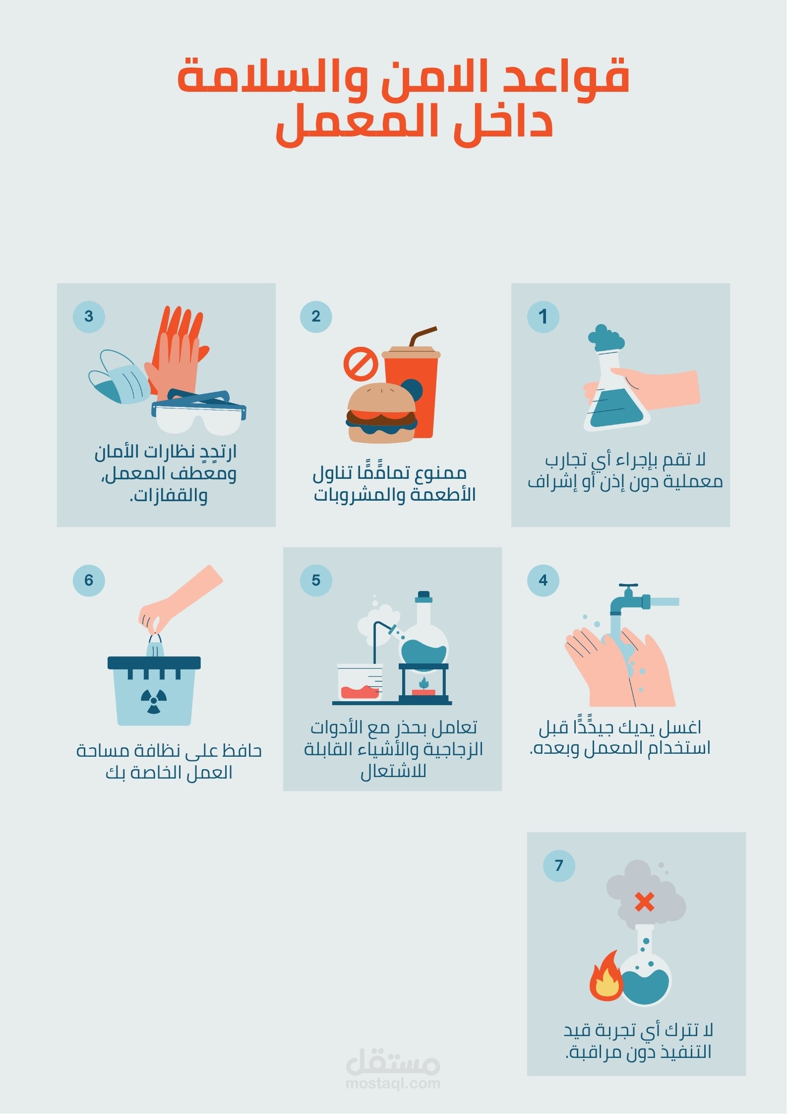 بوستر (Poster) لي القواعد العامة للامانة والسلامة داخل المعمل