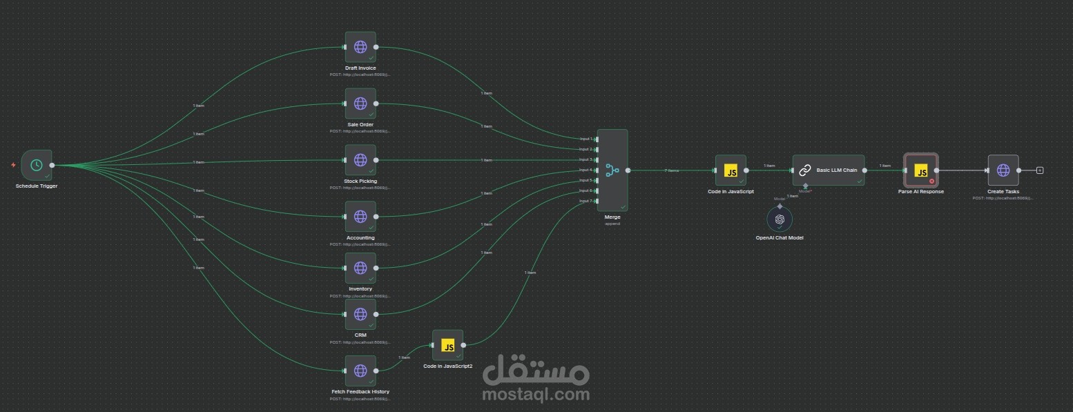 نظام Sentinel.AI – طبقة أتمتة ذكية فوق Odoo لاكتشاف المخاطر وتشغيل إجراءات تصحيحية تلقائيًا