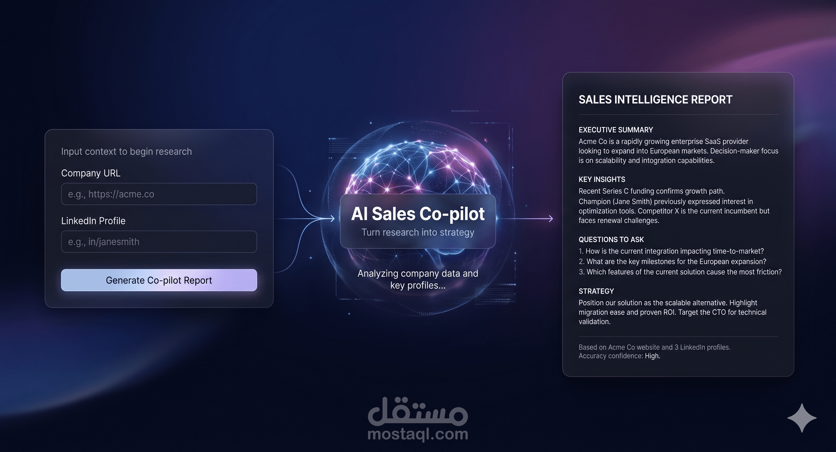 أتمتة تحليل العملاء والشركات قبل مكالمات المبيعات باستخدام n8n