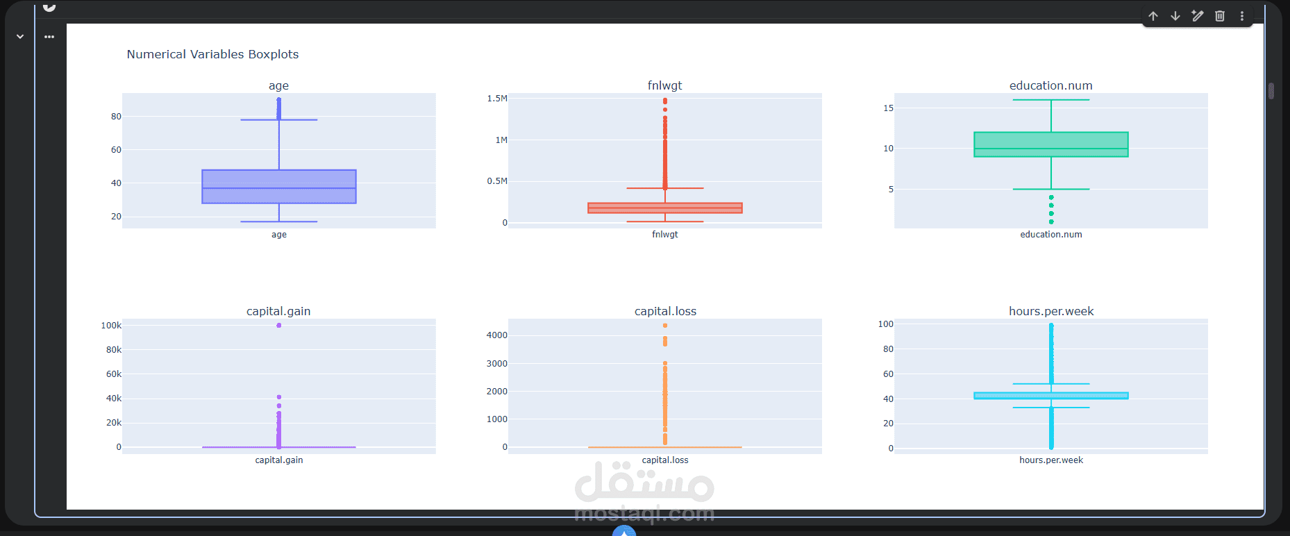 تحليل بيانات التعداد السكاني للبالغين وتنبؤ الدخل باستخدام تقنيات التعلم الآلي