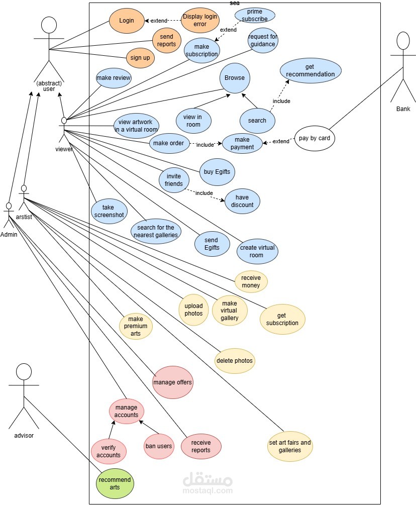 تحليل نظام موقع رسم الكتروني