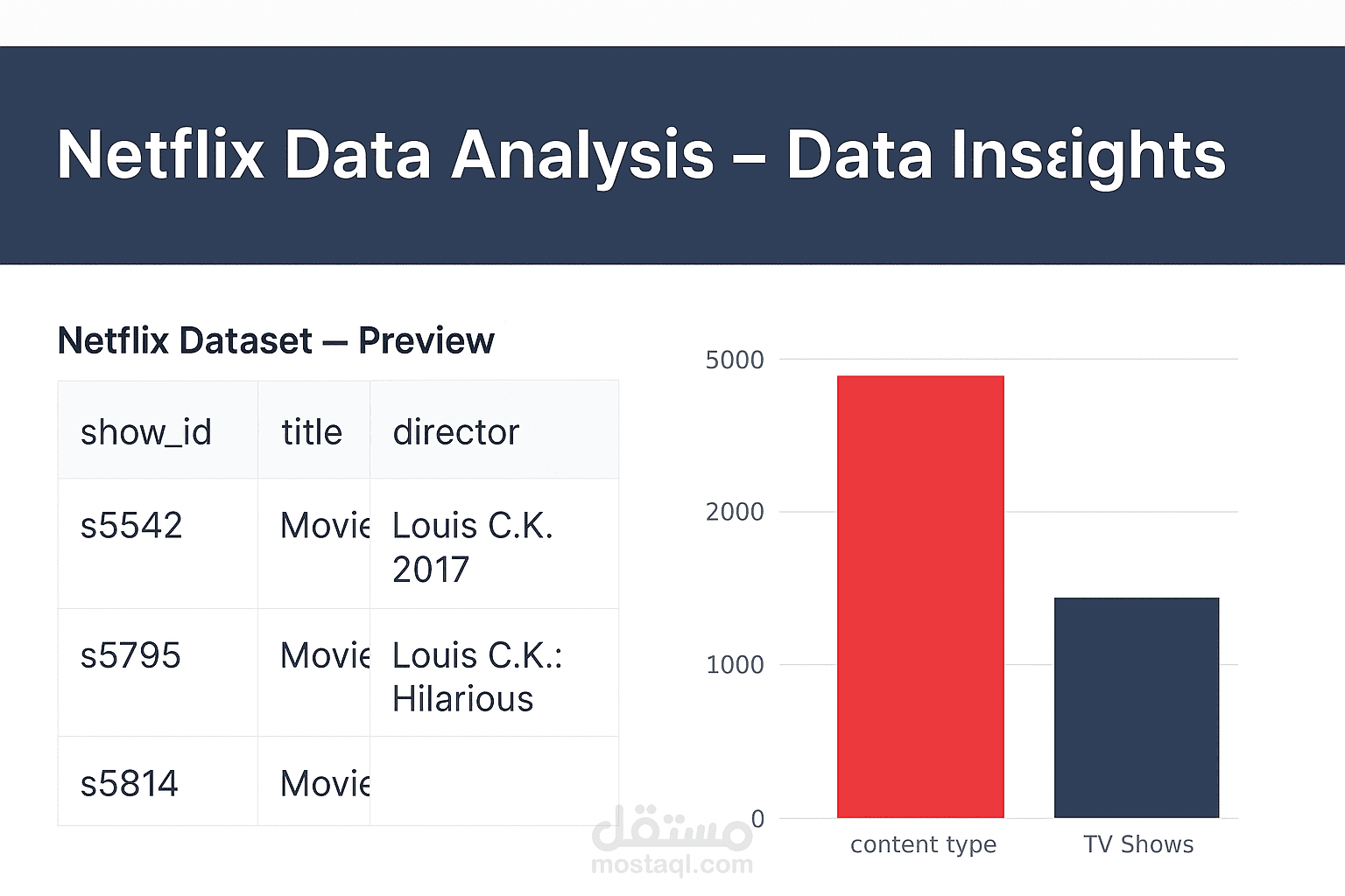 تحليل بيانات Netflix – Data Analysis & Insights