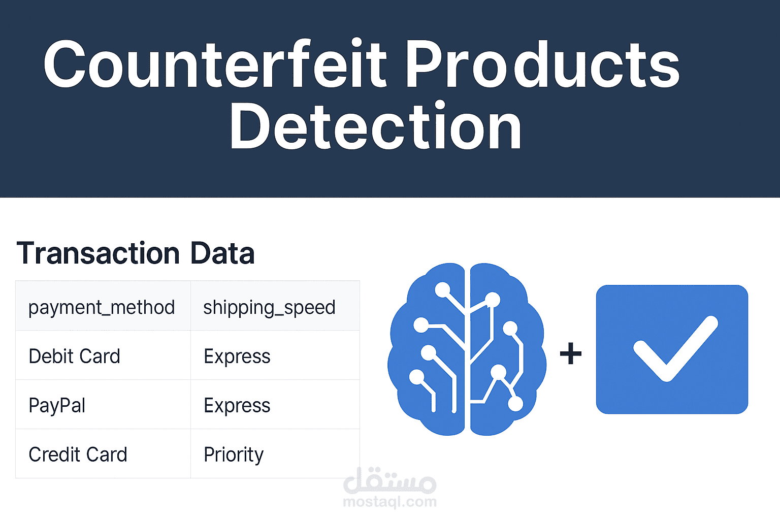 كشف المنتجات المزيفة – Counterfeit Products Detection