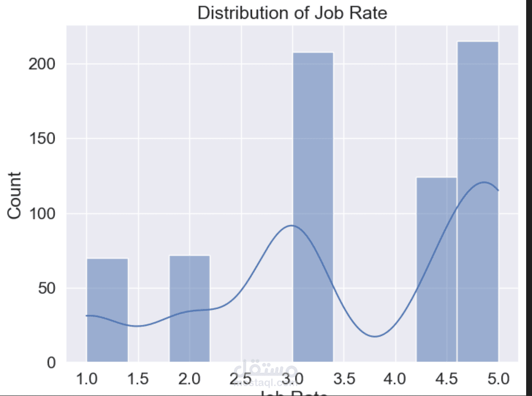 تحليل بيانات الموظفين