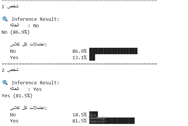 نموذج اﻟﺘﻨﺒﺆ ﺑﻤﻐﺎدره ﻋﻤﻼء ﺷﺮﻛﺔ اﻻﺗﺼﺎﻻت