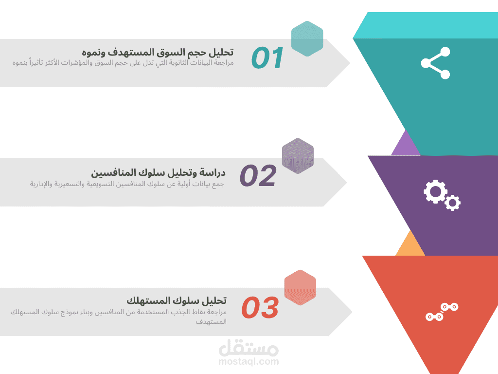 أبحاث سوق ودراسات سلوك مستهلك