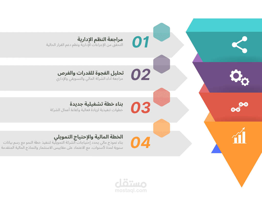 خطة نمو ورفع كفاءة إدارية للشركات