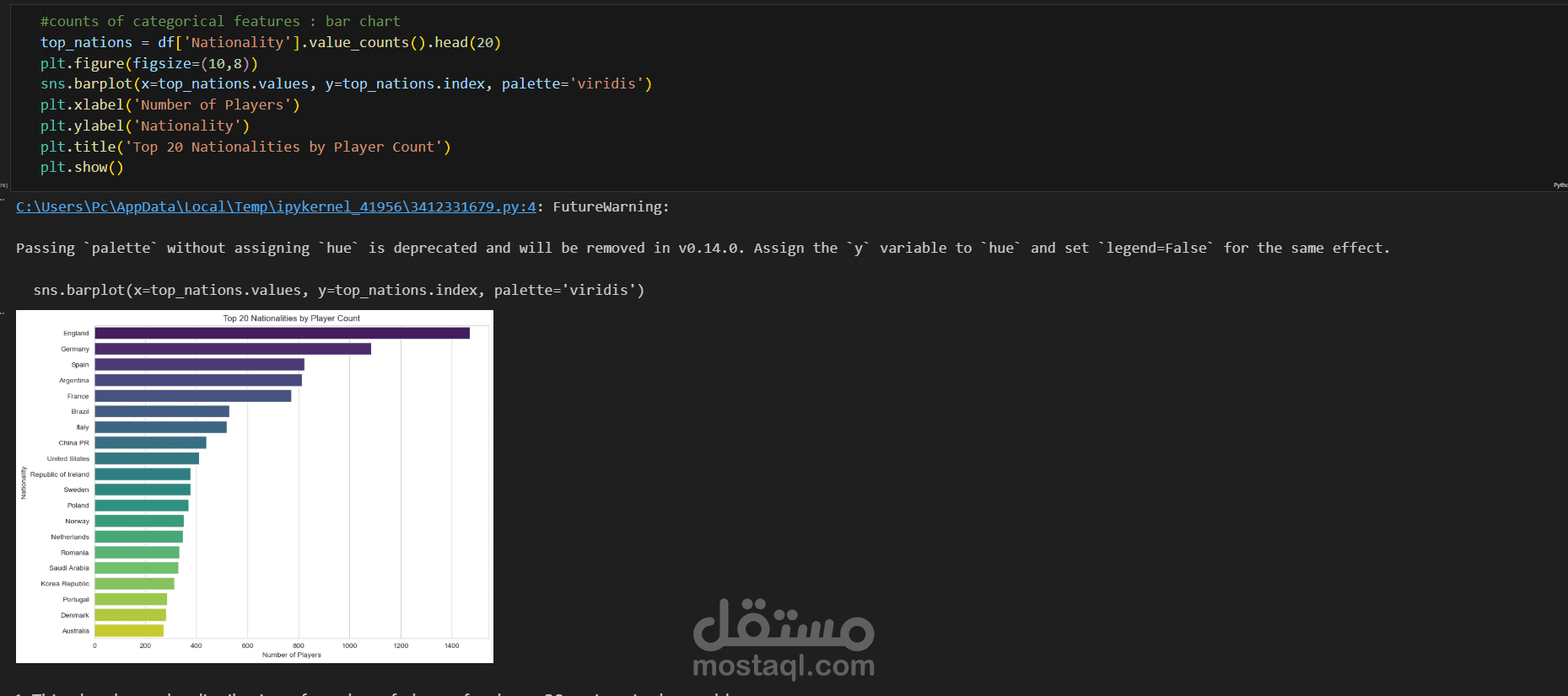 تحليل البيانات: FIFA 23 Dataset