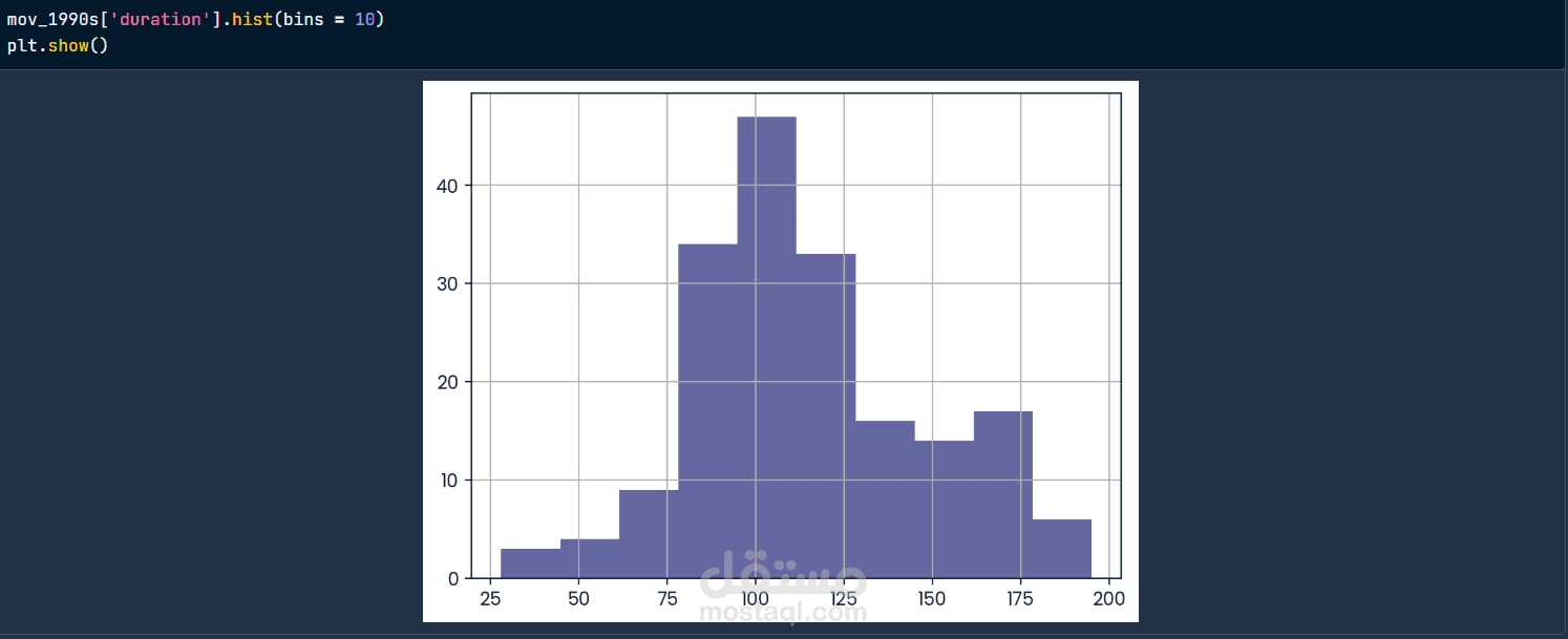 Netflix Data Analysis Project by DataCamp