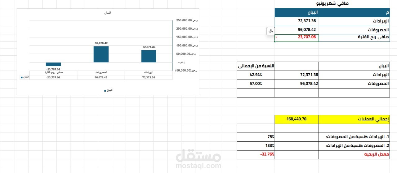إعداد تقرير مالي شهري وتحليل الإيرادات والمصروفات باستخدام Excel