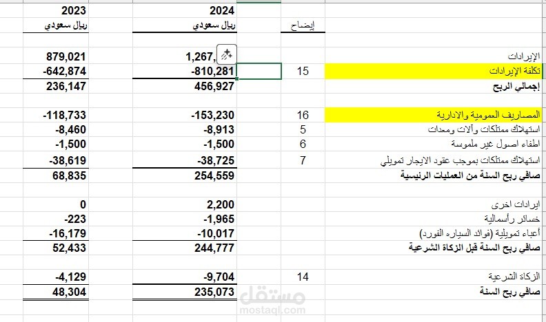 عمل قائمة الدخل السنوية