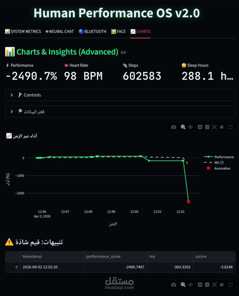 Human Performance OS