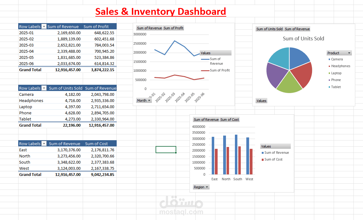 لوحة تحكم تفاعلية للمبيعات باستخدام برنامج Excel