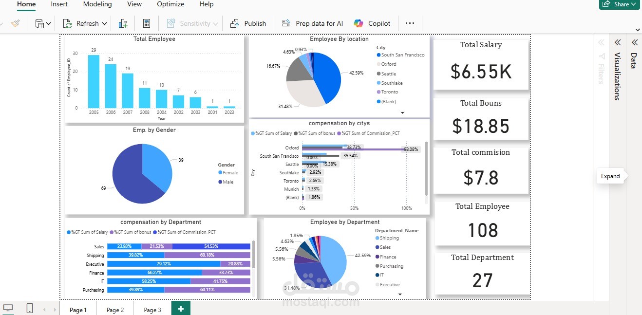 Data analysis