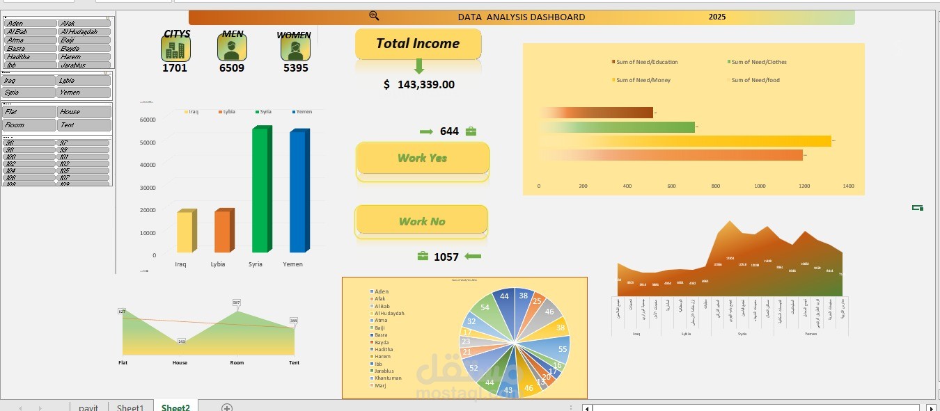 Excel dashboard