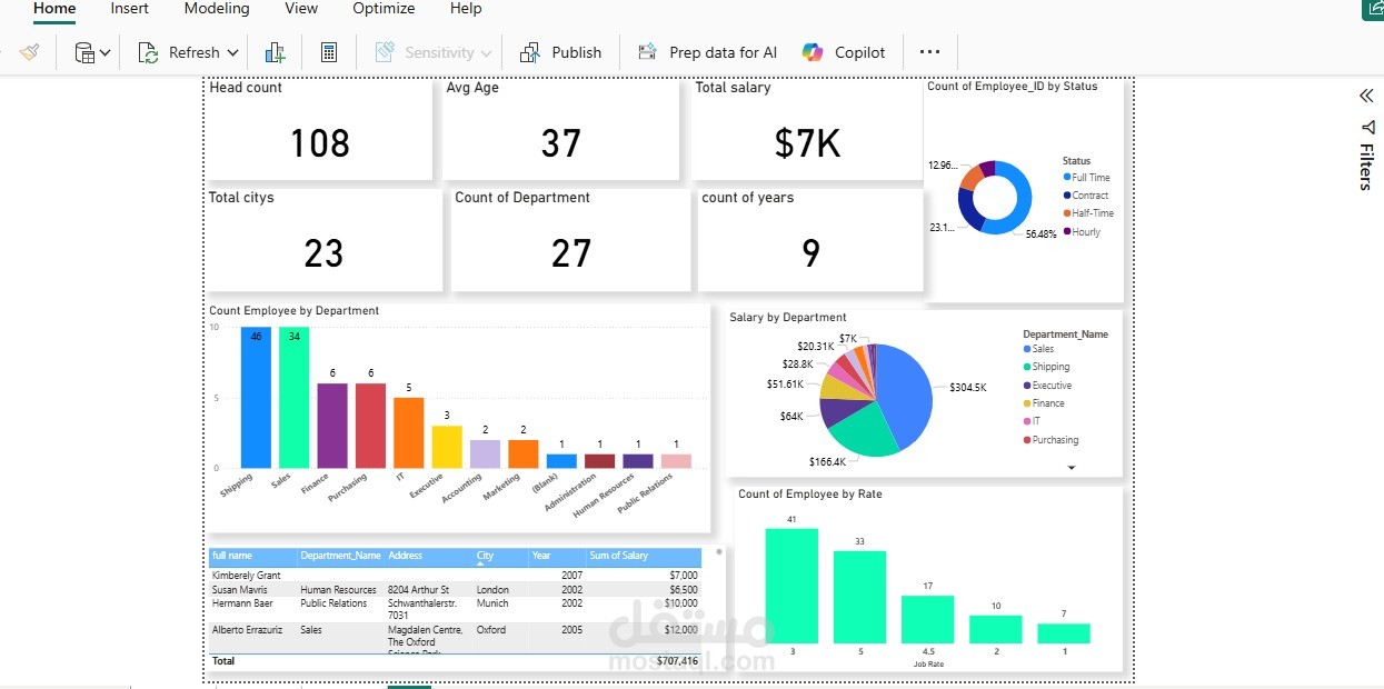Power BI dashboard
