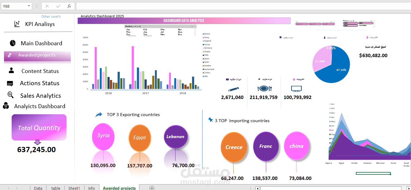 Excel dashboard