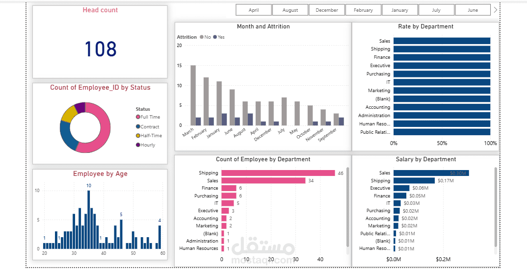 HR DASHBOARD