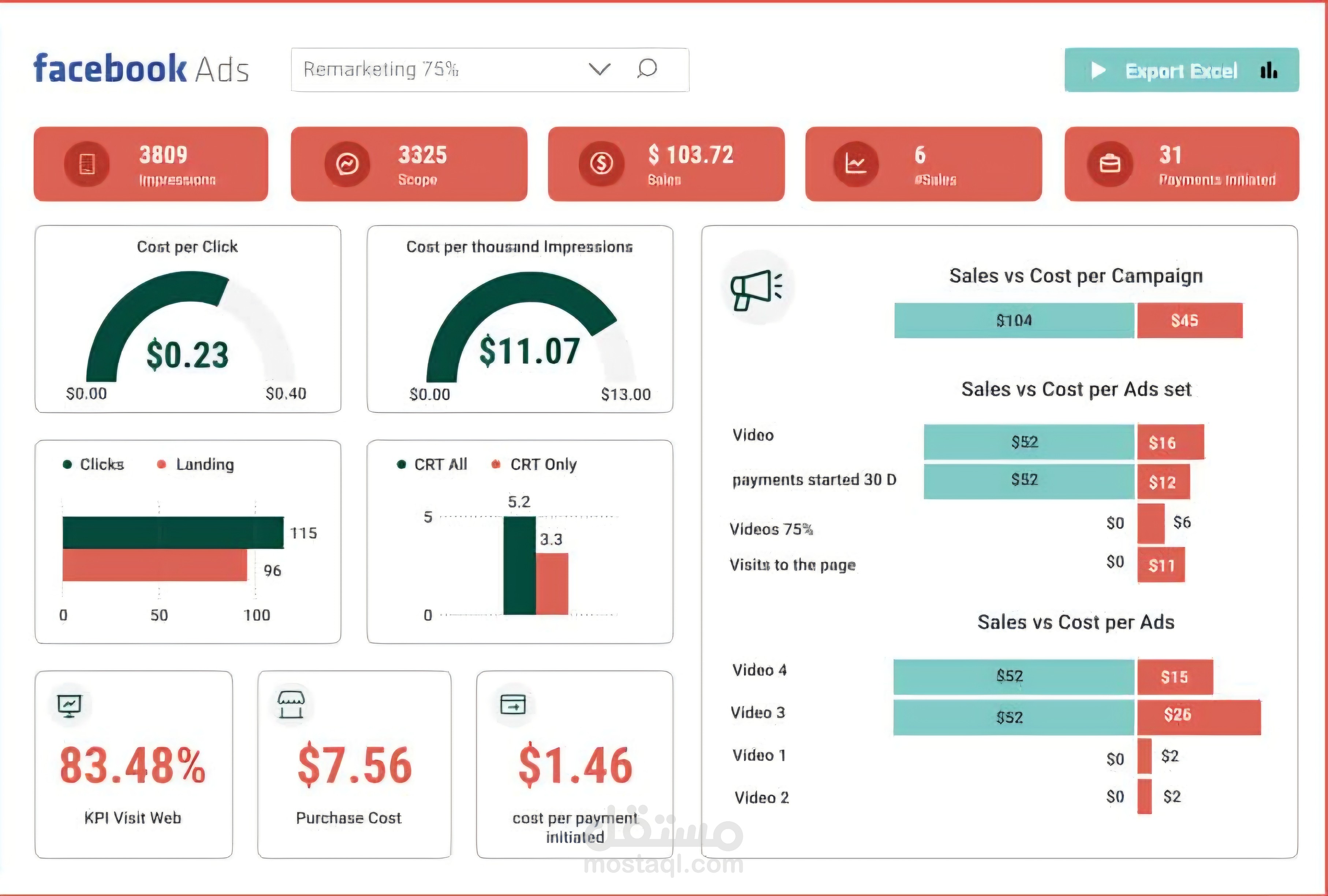 PowerBI احترافي Switch visuals
