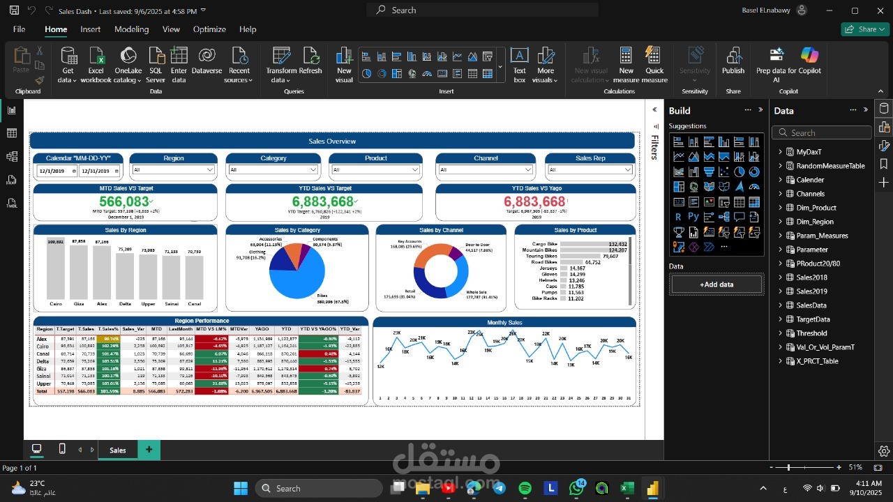 تصميم لوحة متابعة لمبيعات الشركة باستخدام Power BI