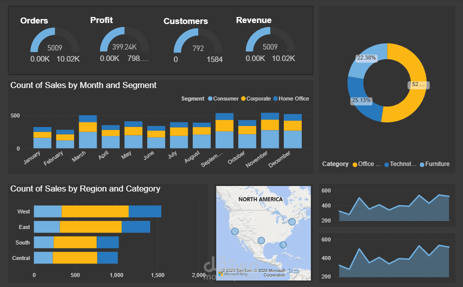 Power BI Dashboard