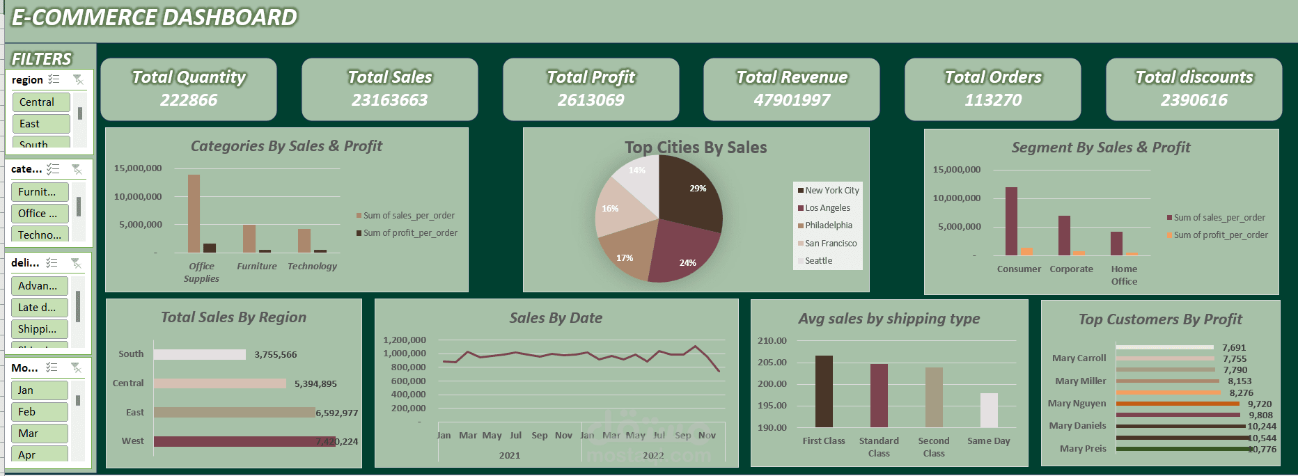 E-Commerce Dashboard