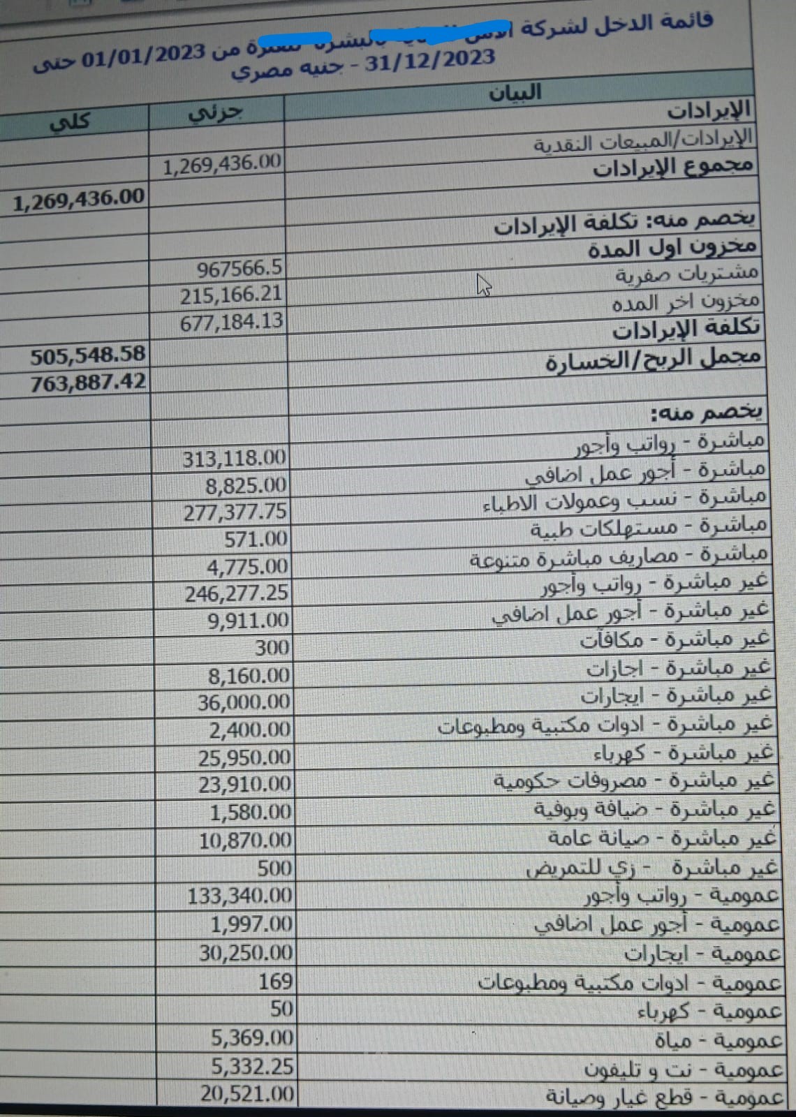 الدورة المستندية وتسجيل القيود والدفاترة المحاسبية حتى تقفيل القوائم المالية