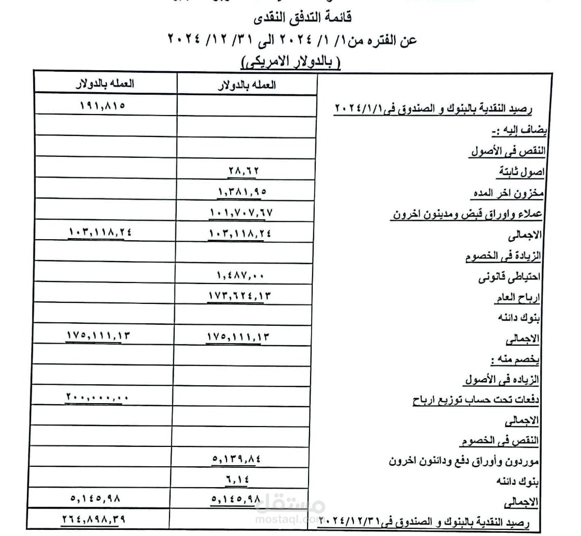 التحليل المالى