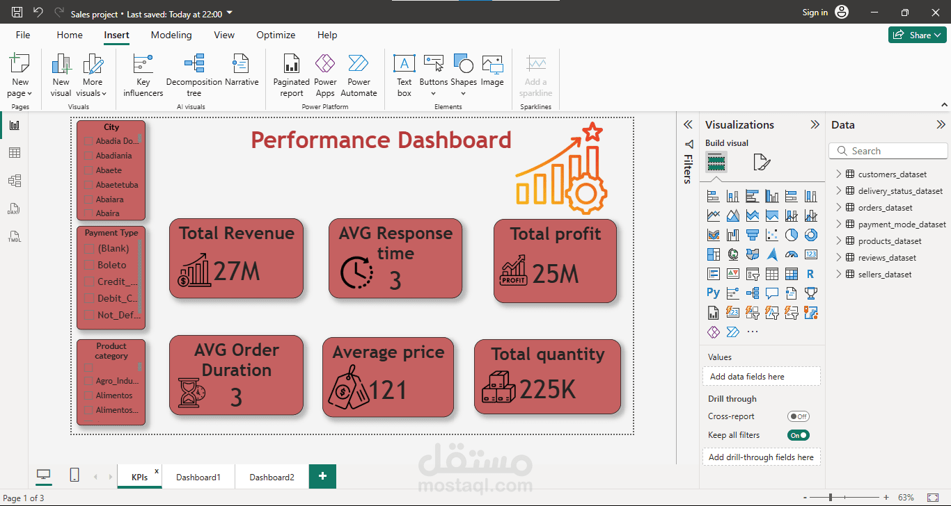 Sales Performance Project
