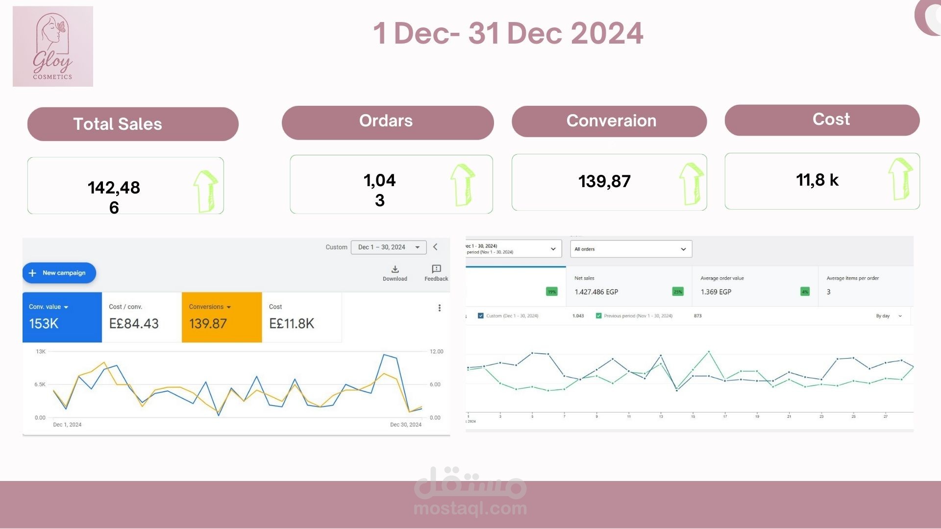 December Ad Campaign Performance – Gloy Cosmetics