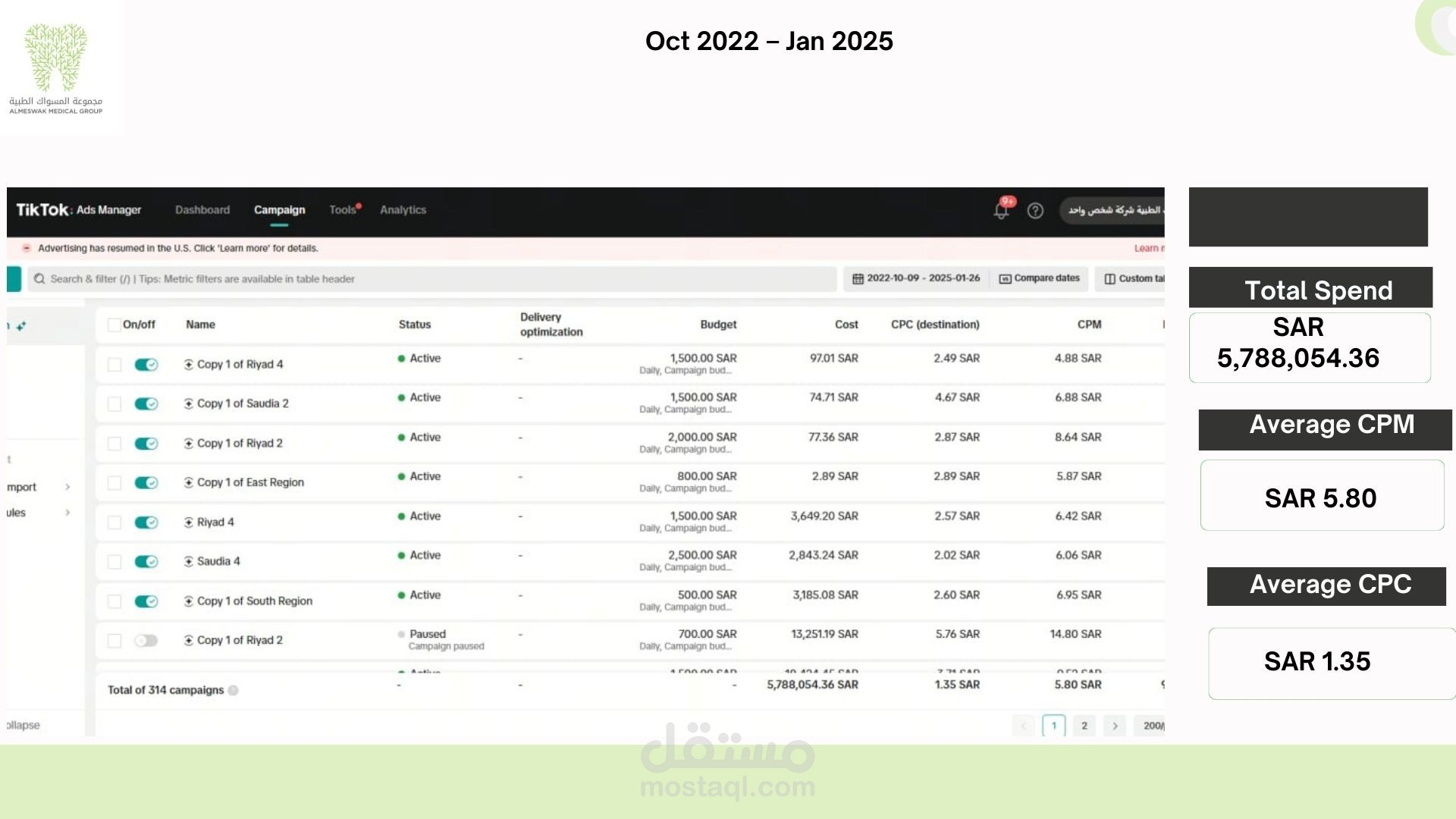 TikTok Ads Performance Report – Al Meswak Medical Group