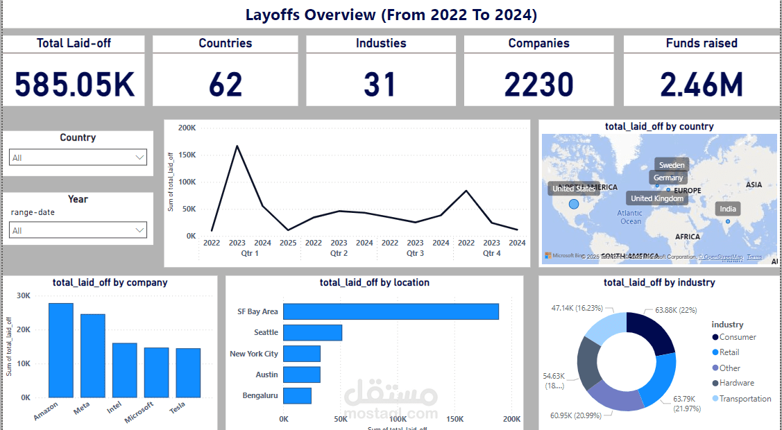 Layoff data dashboard