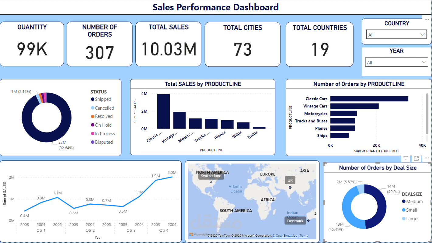 Sales performance dashboard